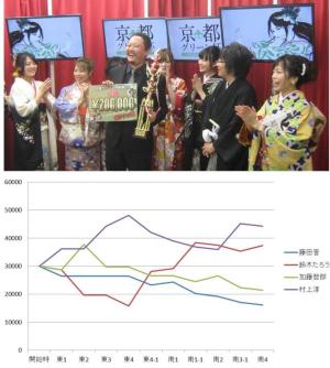 優勝し満面の笑みを浮かべる村上プロ（写真中央）と対戦成績