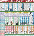 日刊スポーツが選んだ13年ドラフト候補「28人の侍」