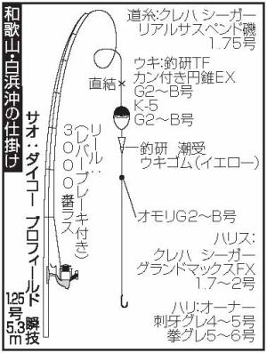 和歌山・白浜沖の仕掛け