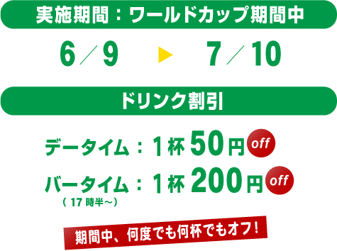 キャンペーン内容