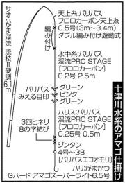 十津川水系のアマゴ仕掛け