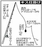 キス仕掛け