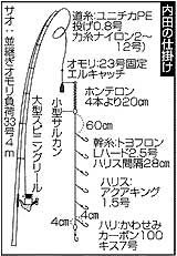 内田の仕掛け