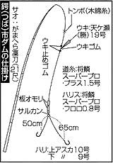 鍔市ダムの仕掛け