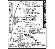 福井・九頭竜川中部地区の仕掛け