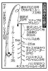 浜詰海岸の仕掛け