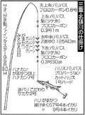 三重・名張川アユ34匹