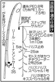 淡路島・浦の仕掛け