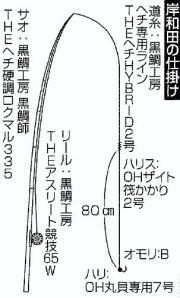 岸和田の仕掛け