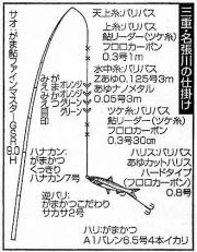 三重・名張川の仕掛け