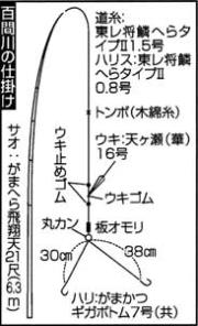 百間川の仕掛け