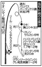 高知・叶崎の仕掛け