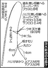 茨木新池の仕掛け