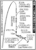 第32回Ｇ杯争奪全日本アユ釣り選手権