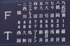 阪神対日本ハム　両チームスタメン（撮影・上田博志）