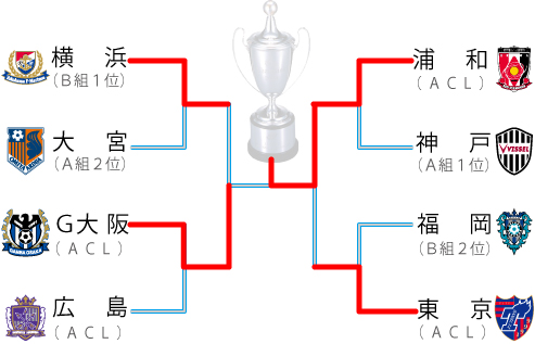 決勝トーナメント - ルヴァン杯 : 日刊スポーツ