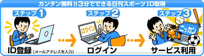 カンタン無料！！３分でできる日刊スポーツＩＤ取得
