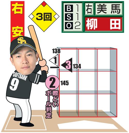 3回裏、柳田に対する美馬の配球