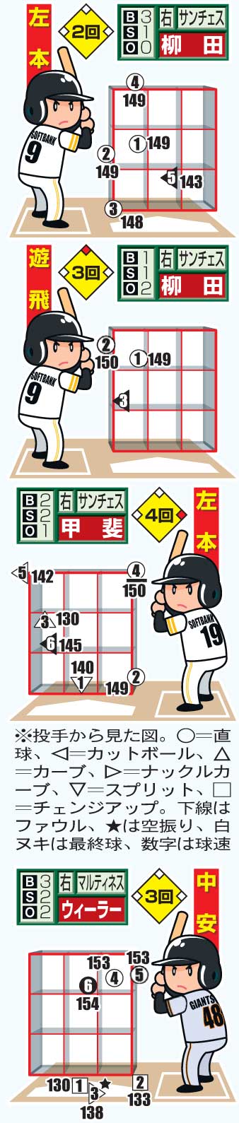 ポイントとなった配球