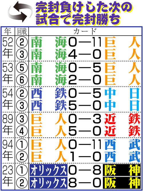 【イラスト】完封負けした次の試合で完封勝ち