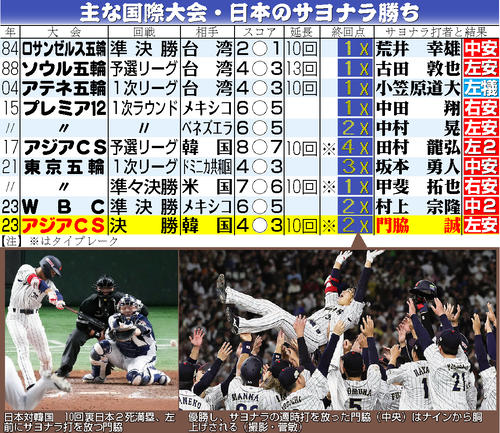 【イラスト】主要国際大会・日本のサヨナラ勝ち