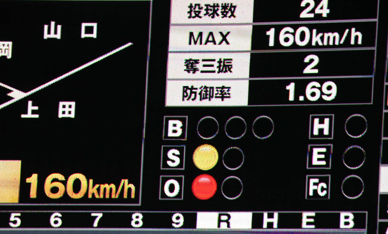 ロッテ対ソフトバンク　3回表ソフトバンク1死、ロッテ先発の佐々木は甲斐への初球に今季最速の160キロを計測した（撮影・小沢裕）