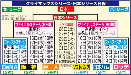 【イラスト】クライマックスシリーズ、日本シリーズの日程