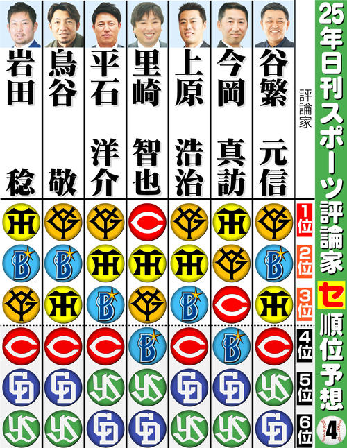 【イラスト】25評論家予想セ･リーグ　その４