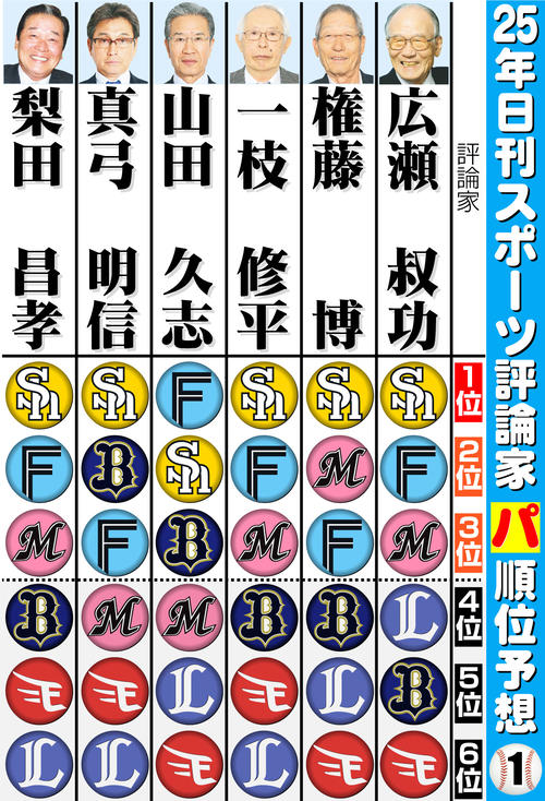 【イラスト】25評論家予想パ･リーグ　その１