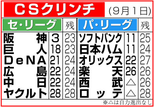 【イラスト】ＣＳクリンチ（9月１日）