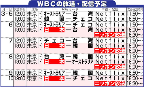 【イラスト】WBCの放送・配信予定