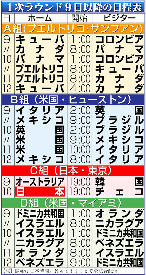 【イラスト】ＷＢＣ１次ラウンド９日以降の日程表