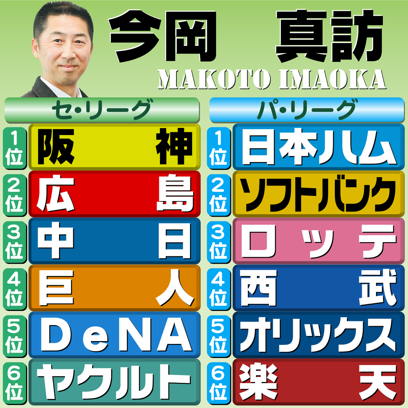 【イラスト】12球団順位予想　評論家・今岡真訪