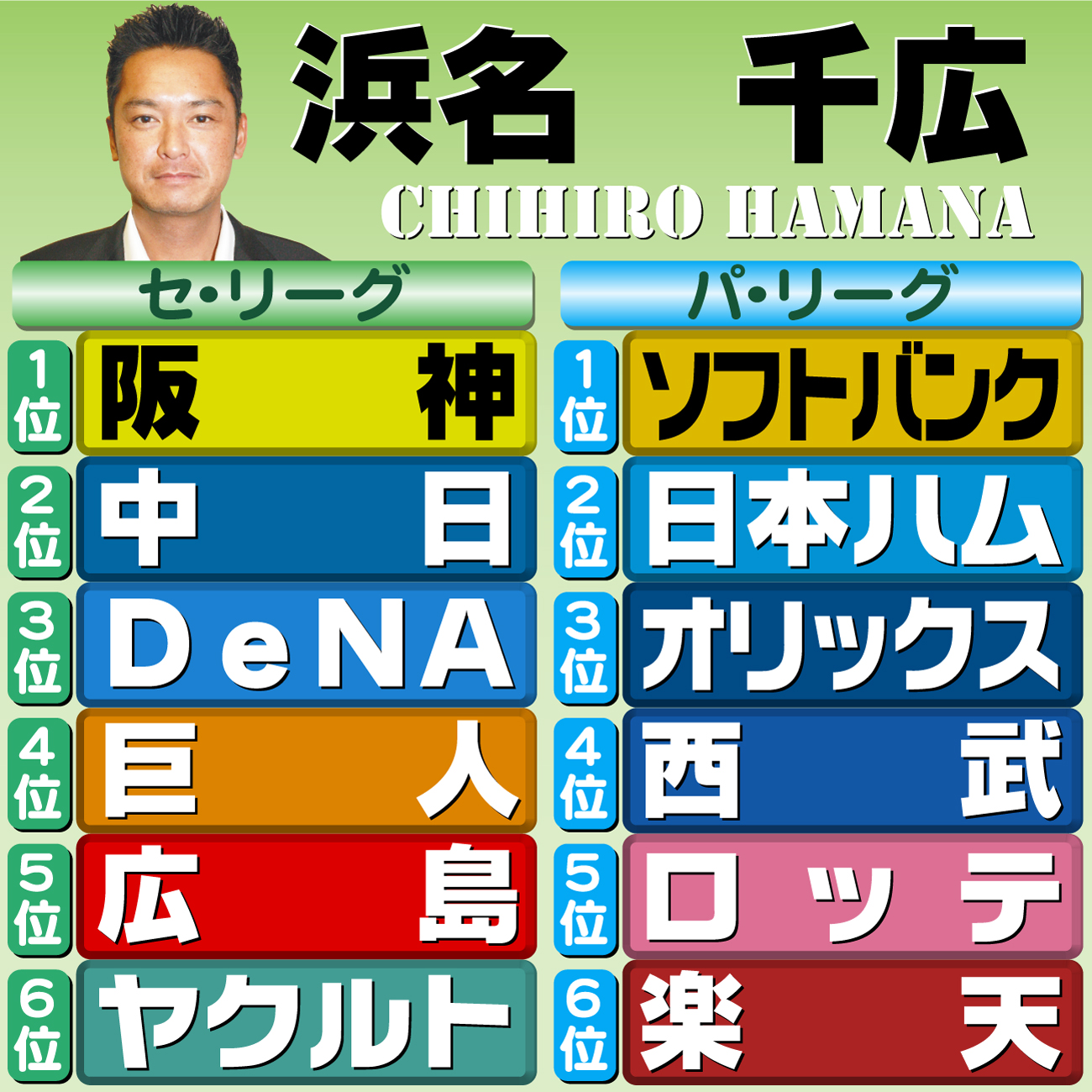 【イラスト】12球団順位予想　評論家・浜名千広