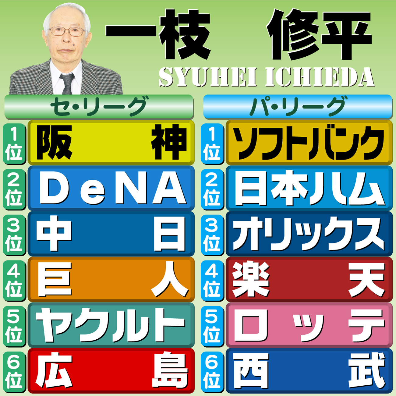 【イラスト】12球団順位予想　評論家・一枝修平