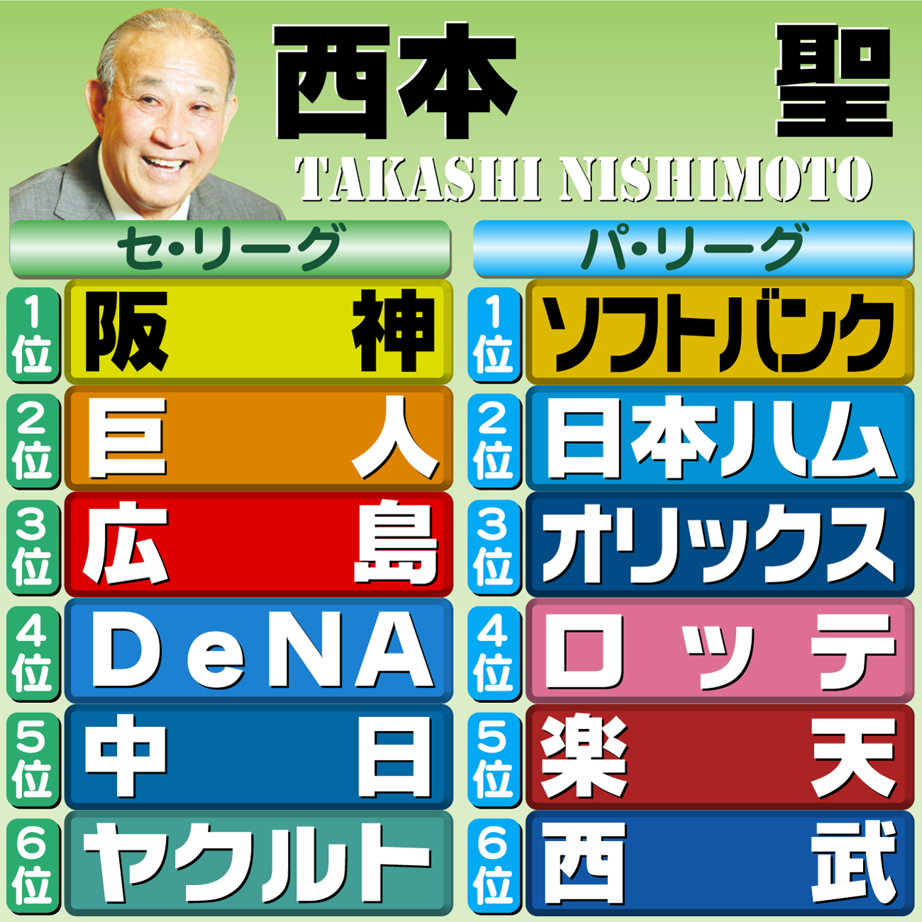 【イラスト】12球団順位予想　評論家・西本聖