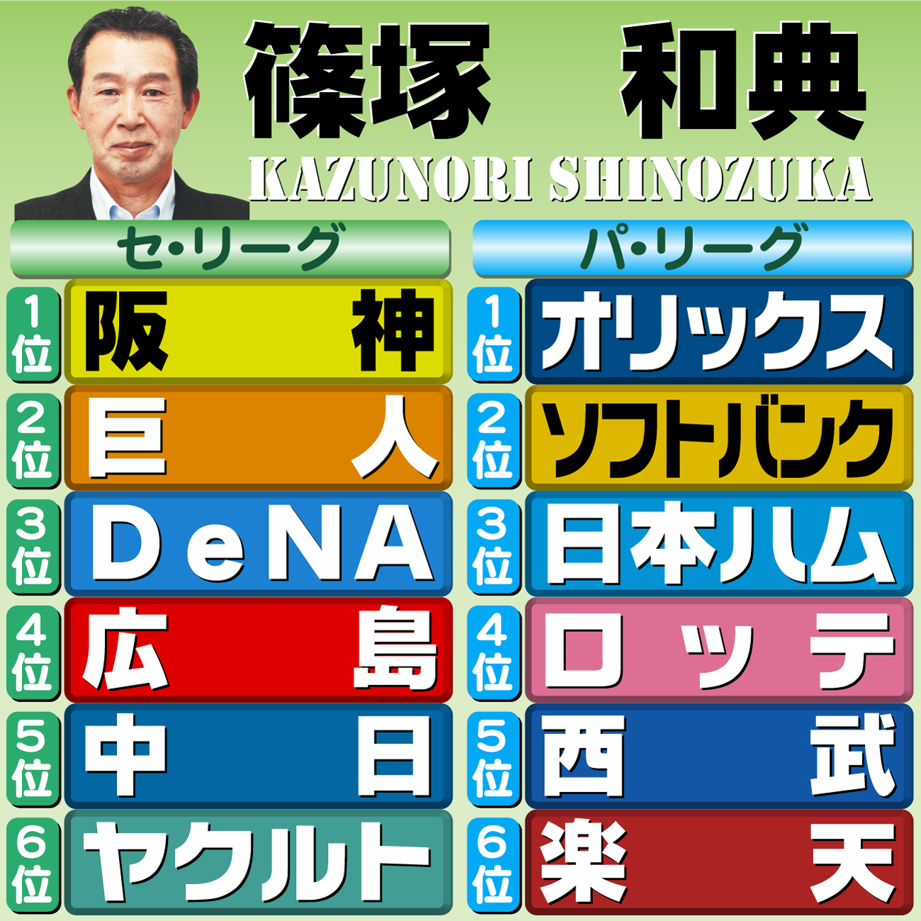 【イラスト】12球団順位予想　評論家・篠塚和典