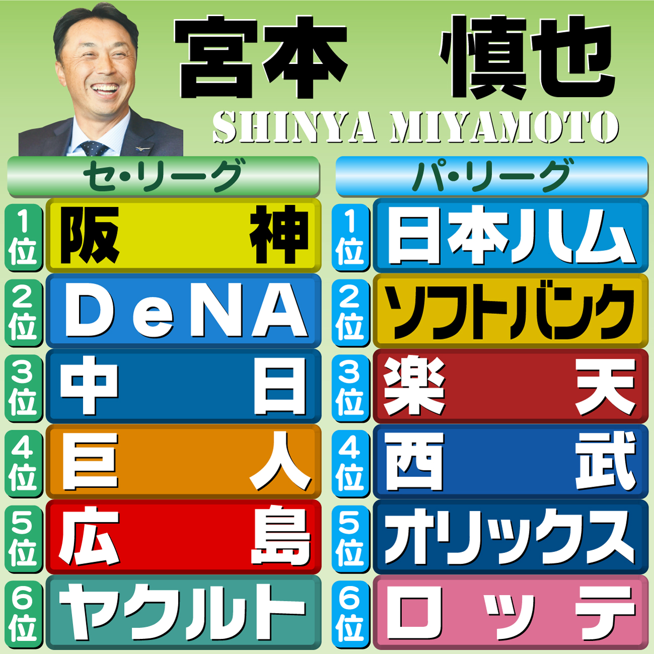 【イラスト】12球団順位予想　評論家・宮本慎也