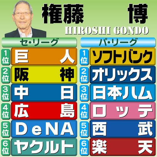 【イラスト】12球団順位予想　評論家・権藤博