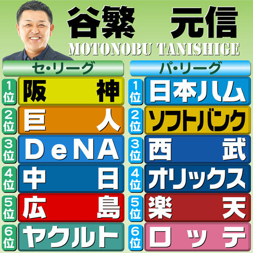 【イラスト】12球団順位予想　評論家・谷繫元信