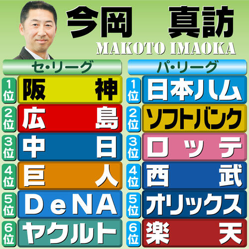 【イラスト】12球団順位予想　評論家・今岡真訪