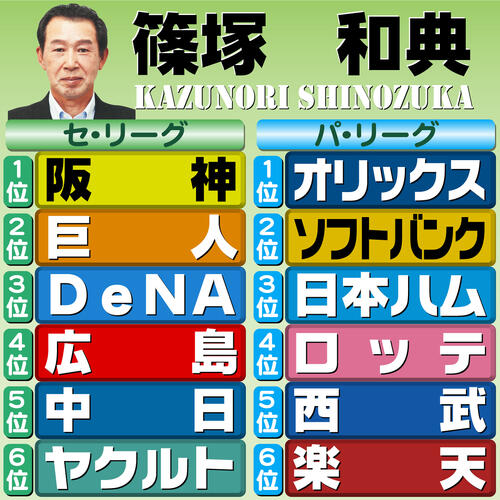 【イラスト】12球団順位予想　評論家・篠塚和典