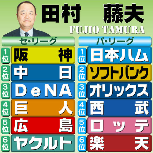 【イラスト】12球団順位予想　評論家・田村藤夫