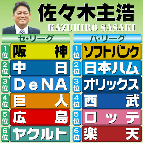 【イラスト】12球団順位予想　評論家・佐々木主浩