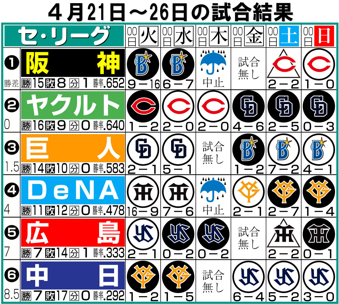 セ・リーグの旗