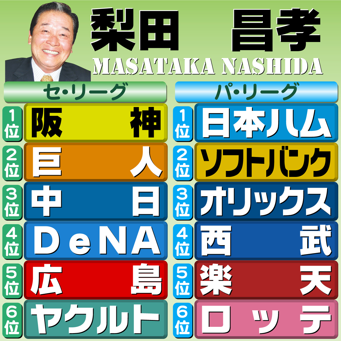 【イラスト】12球団順位予想　評論家・梨田昌孝