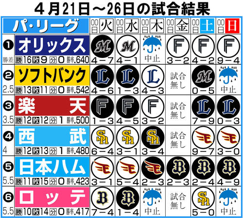 パ・リーグ旗（2023年7月撮影）