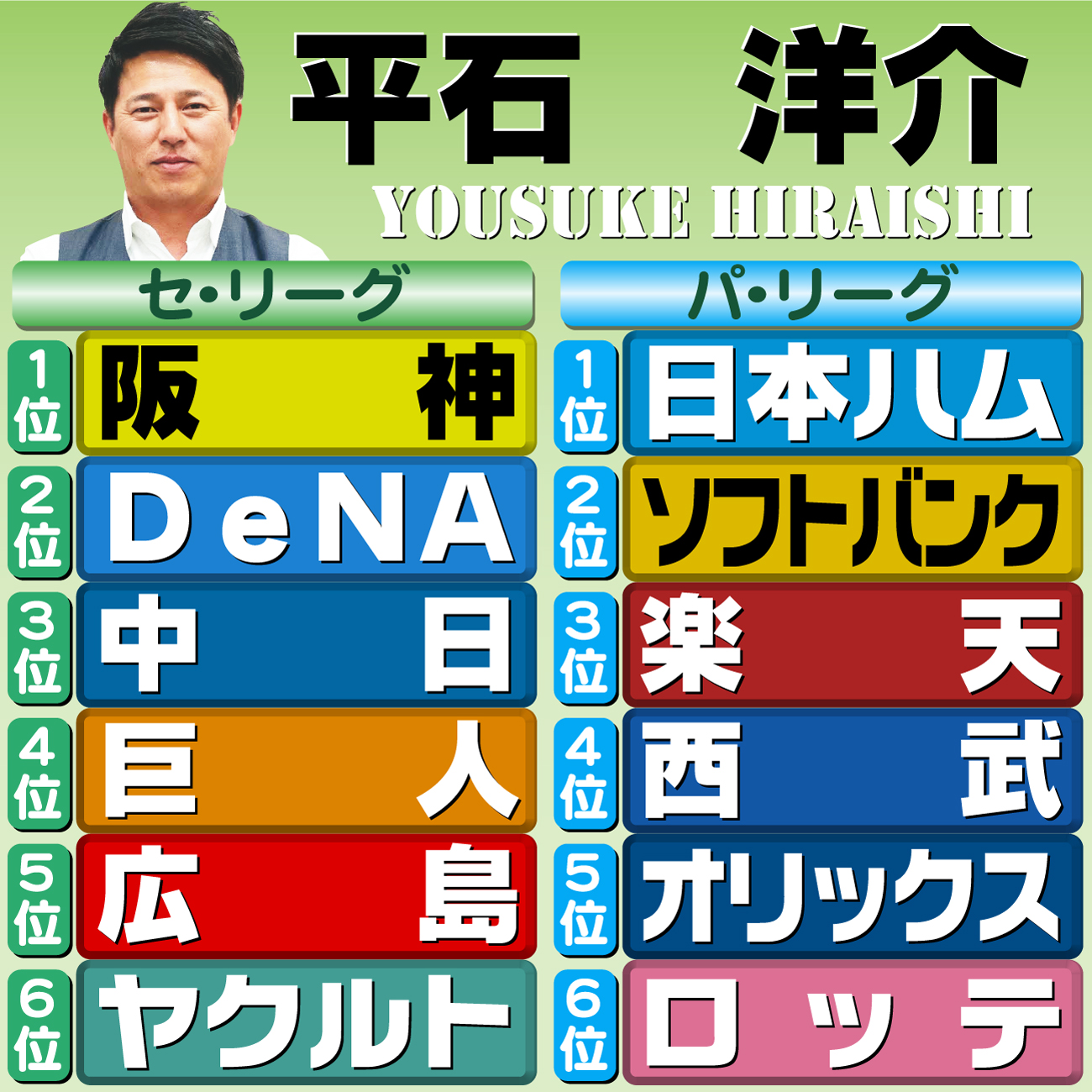 【イラスト】12球団順位予想　評論家・平石洋介