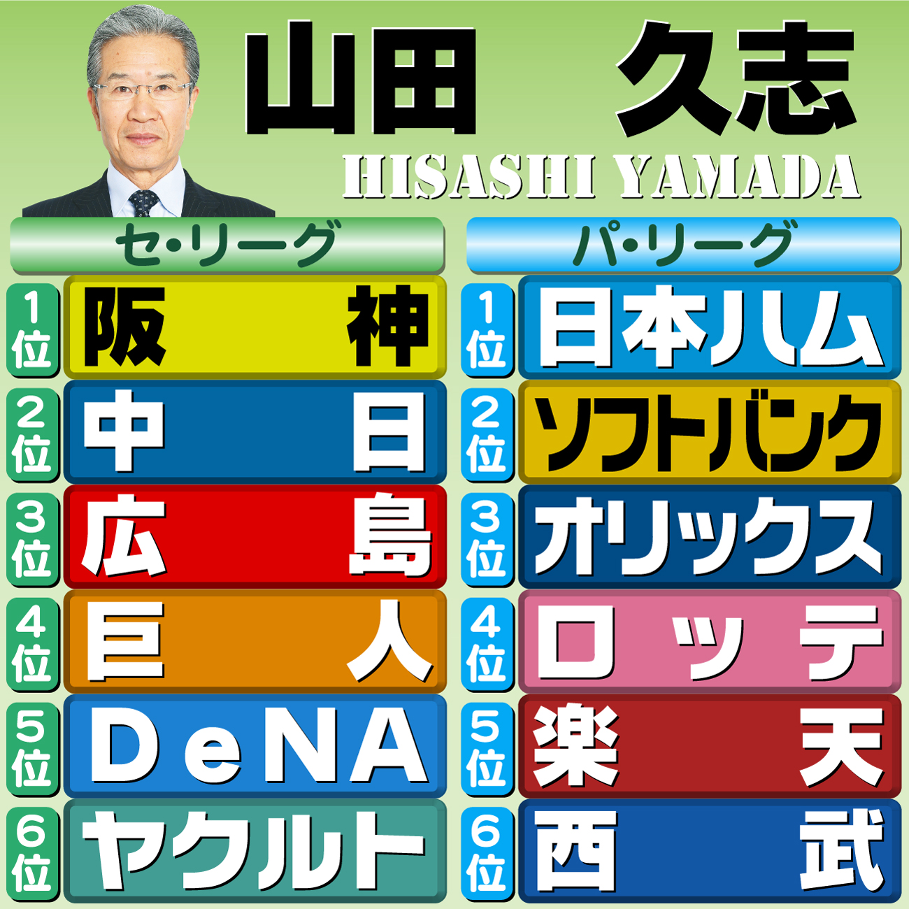 【イラスト】12球団順位予想　評論家・山田久志