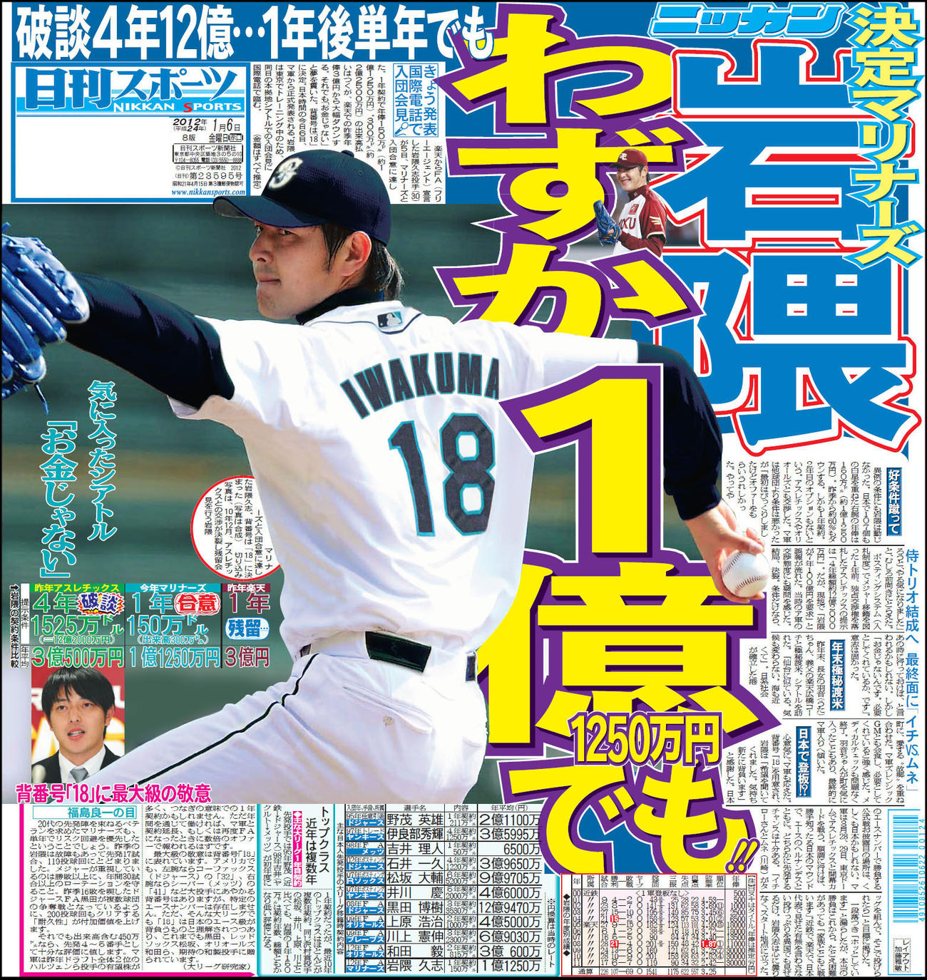 2012年1月6日付の日刊スポーツ